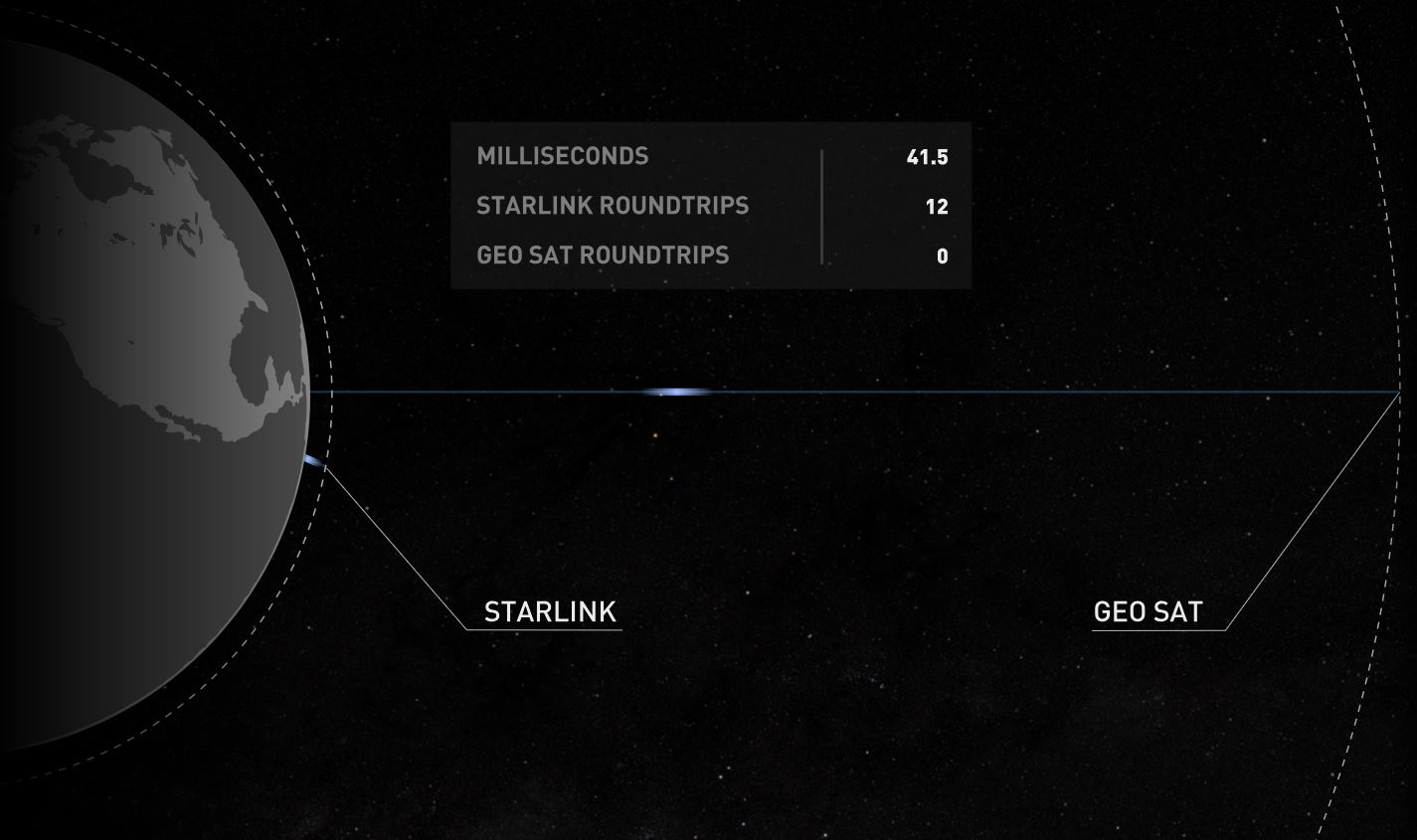 cercania satelites starlink